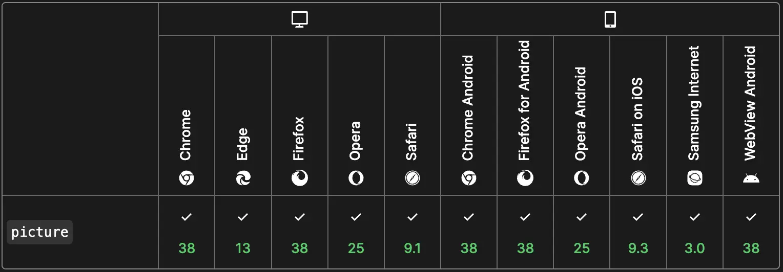 List of all browsers that support the picture element